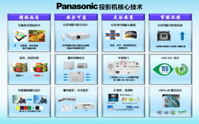 2015年松下與森寶投影機渠道推廣會4月揚帆起航，聚焦市場拓展與技術融合